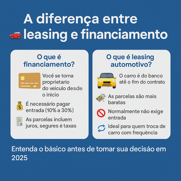 Leasing ou financiamento O que escolher em 2025