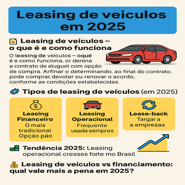 Leasing de carro no Brasil em 2025 Saiba vantagens e desvantagens